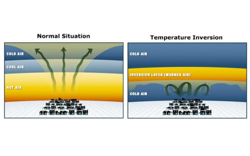 Diagram of temperature inversion on a cold, still, frosty night in Marlborough township. 