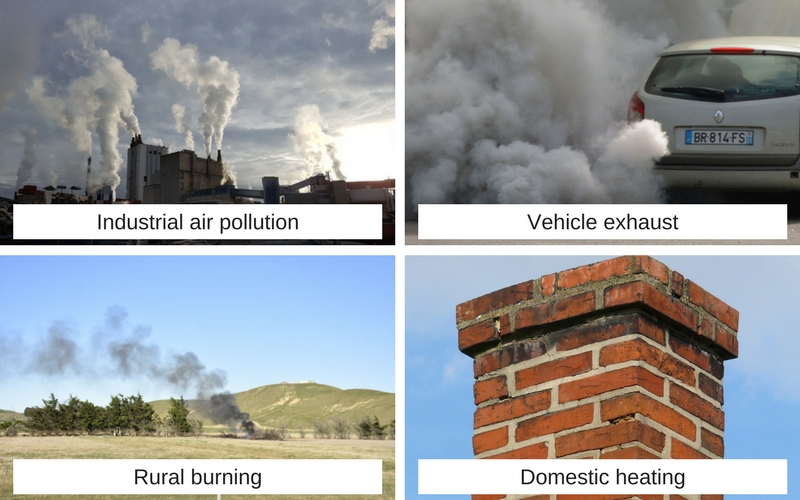 Diagram showing pollutants such as industrial air pollution, vehicle exhaust, rural burning, and domestic heating. 